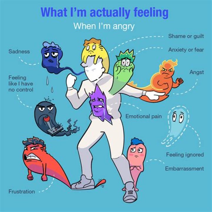 What is anger trying to tell you?