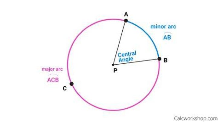 What is arc in circle?