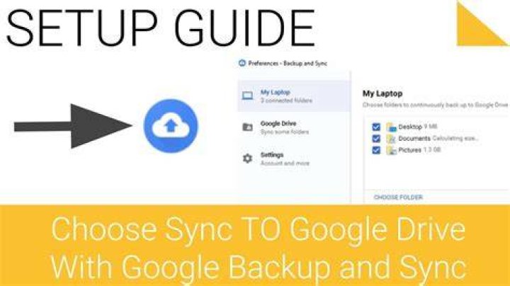What is back up and sync from Google?