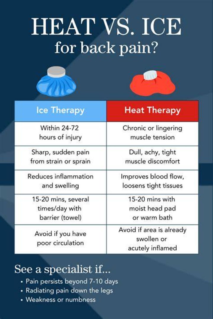 What is better for back pain heat or ice?