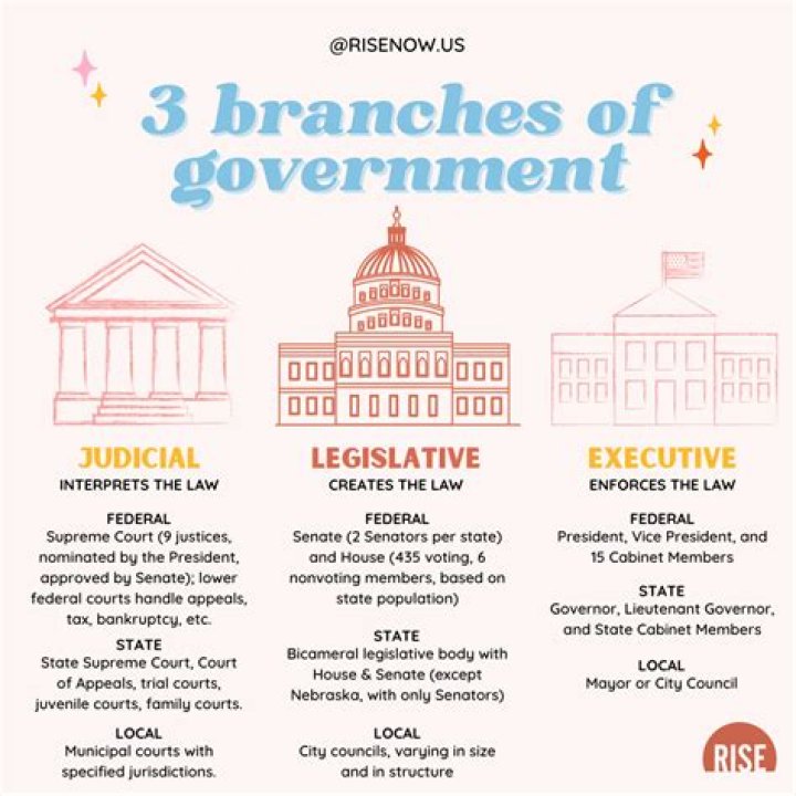 What is called state government?