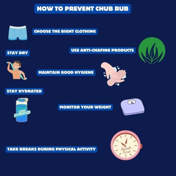 What is chub rub?