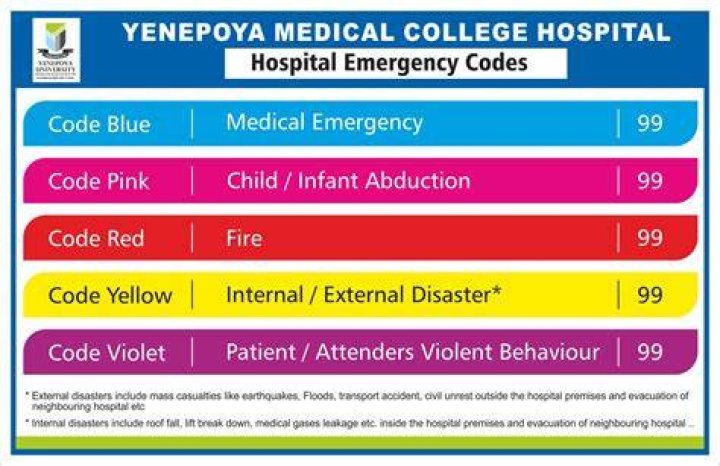 What is code 999 in a hospital?