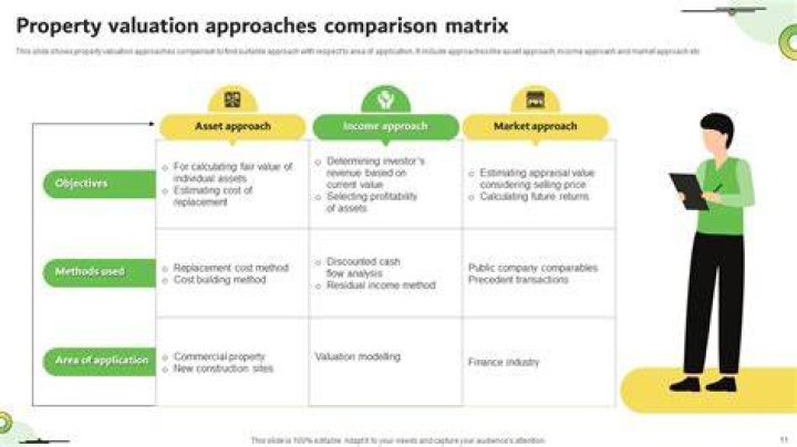 What is comparison method of valuation?