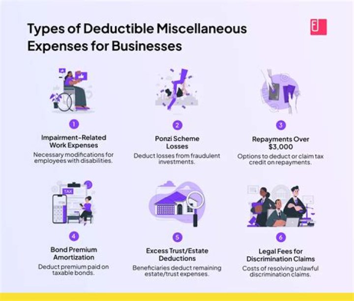 What is considered a miscellaneous deduction?