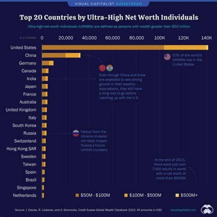 What is considered high net worth 2021?