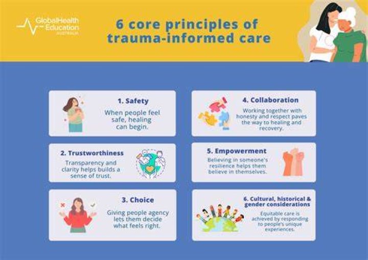 What is core trauma?