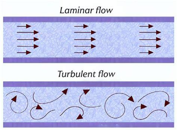 What is difference between laminar and turbulent flow?
