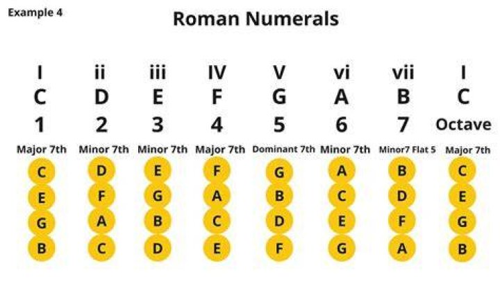 What is F in Roman numerals?