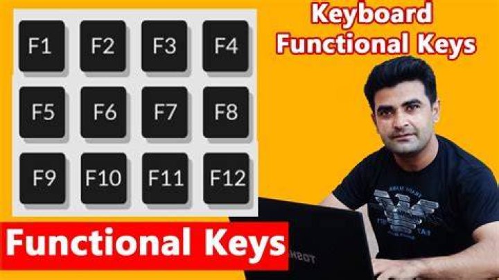 What is F3 in keyboard?