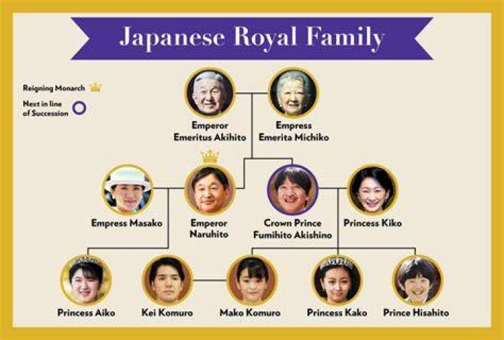 What is female emperor called?