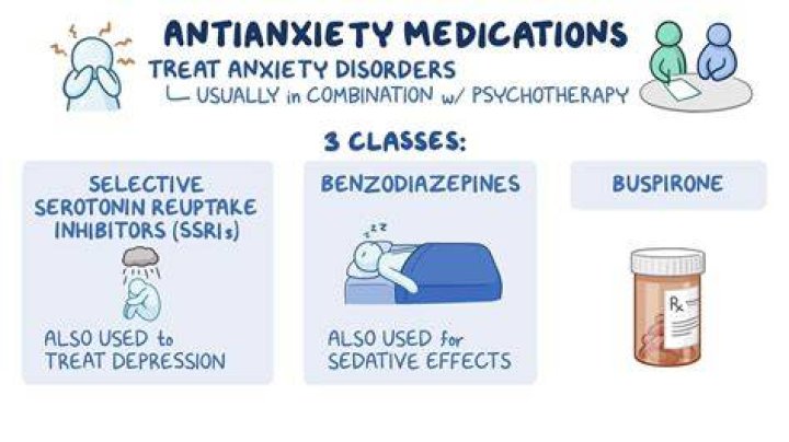 What is first-line treatment for anxiety?