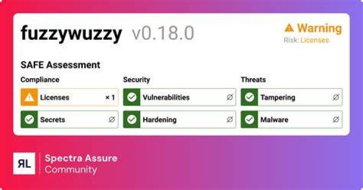 What is FuzzyWuzzy?
