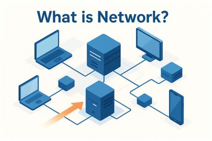 What is H+ network?