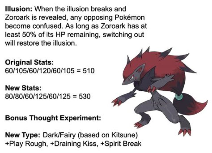 What is Hisuite Zoroark based on?