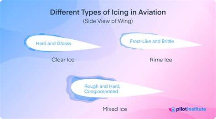 What is icing and simmering in relationships?