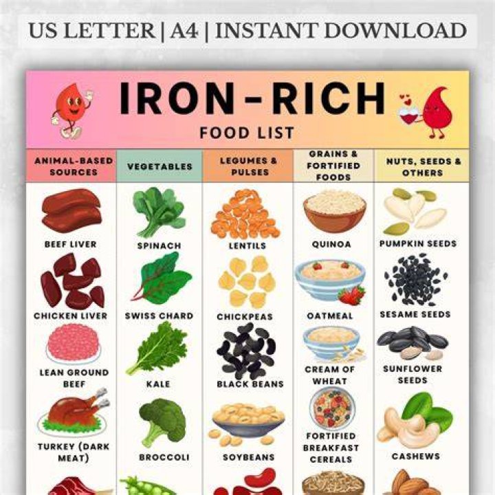What is iron in food called?