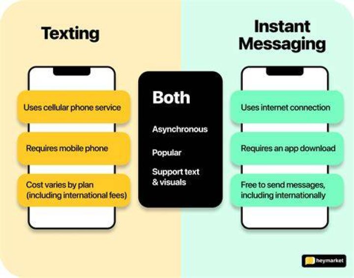 What is l8r in texting?