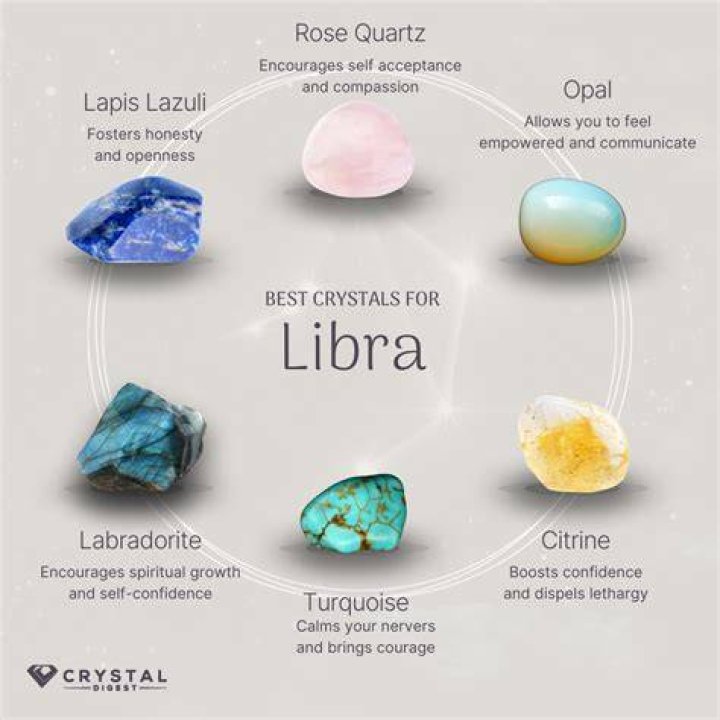 What is Libra favorite candy?