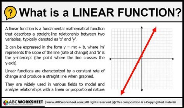 What is linear function graph?