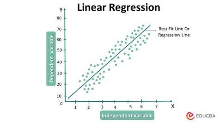 What is linear regression plot?
