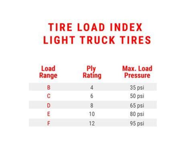 What is load range H?