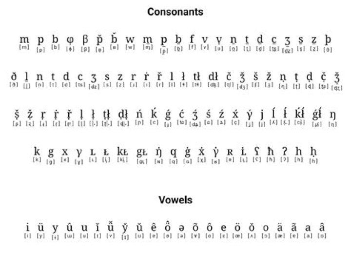 What is Lum in Latin?