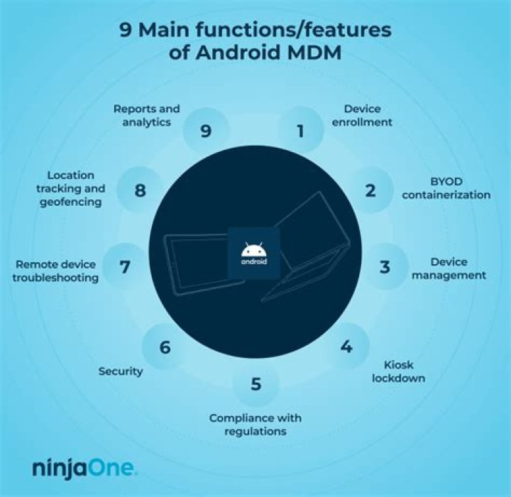 What is MDM app on Android?
