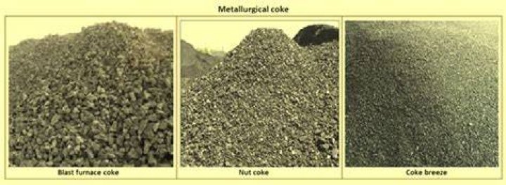 What is metallurgical coke?