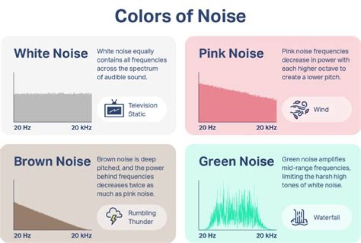 What is normal living noise?