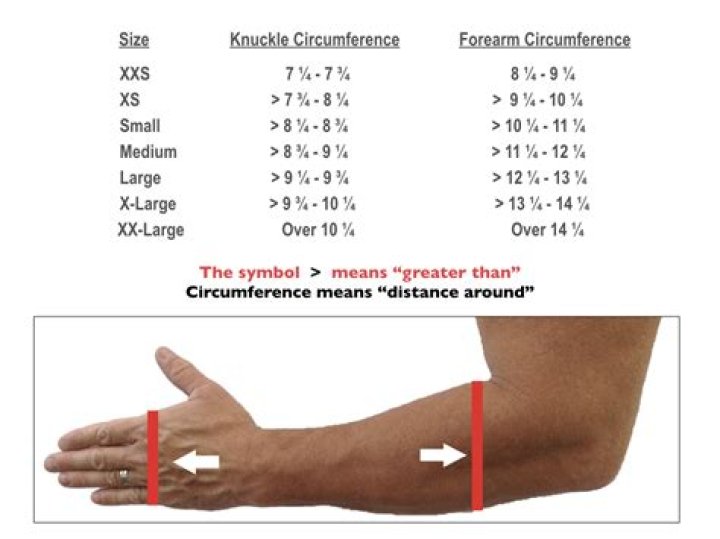 What is normal wrist size?