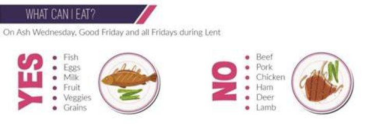 What is not allowed during Lent?