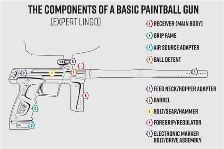 What is parkerizing a gun?