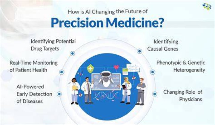 What is precision in a study?