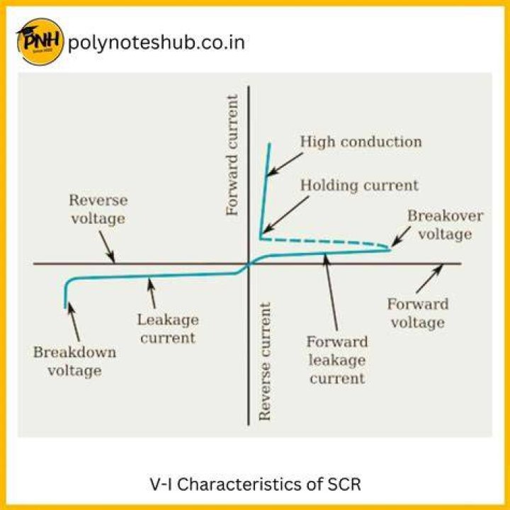 What is reverse breakover voltage in SCR?