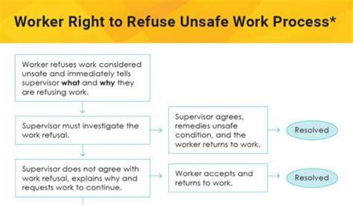 What is right refuse?