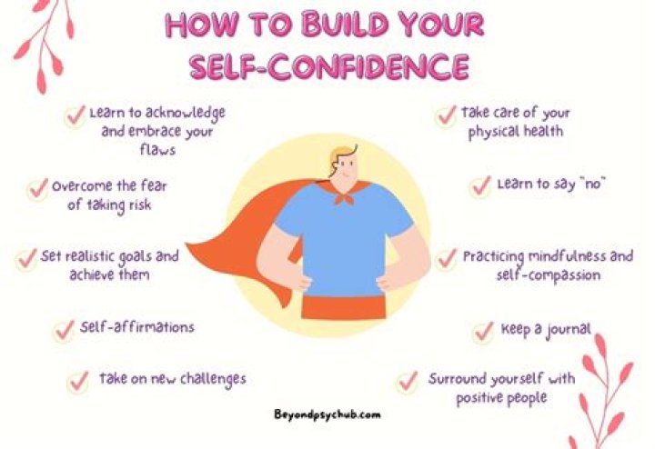 What is self-confidence the most important quality for?