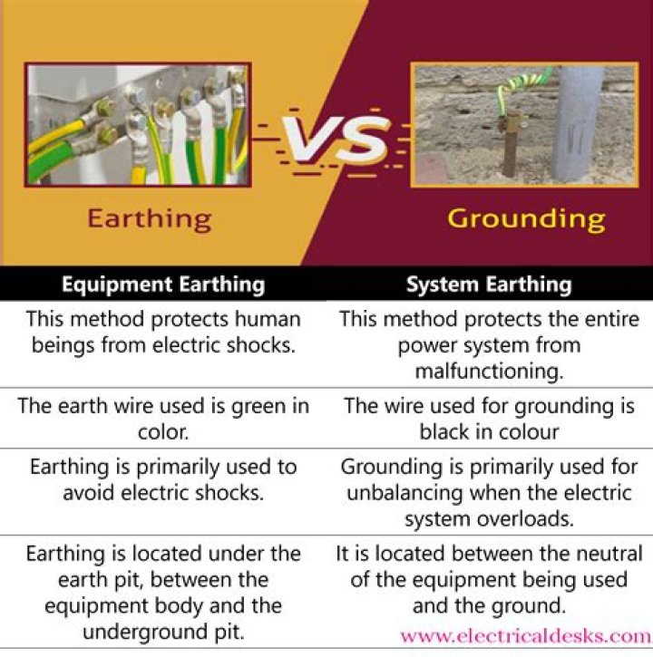 What is shielding and grounding?