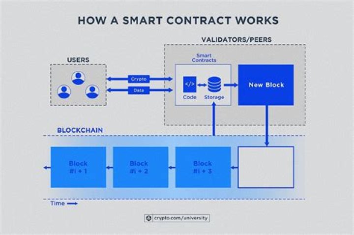 What is smart contract Cryptocurrency?