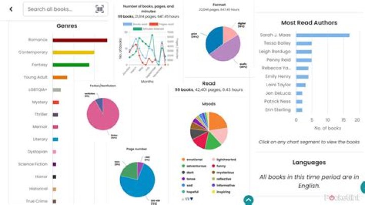 What is StoryGraph?