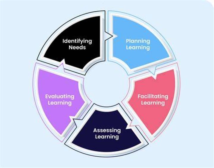 What is teaching across the curriculum?