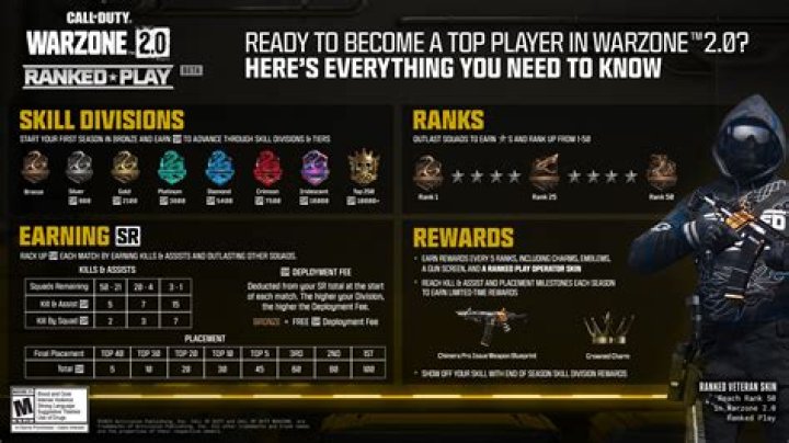 What is Tfues Warzone KD?