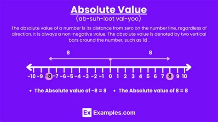 What is the absolute value of -|- 15?