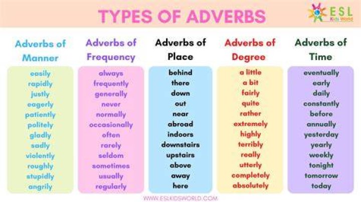 What is the adverb of good?