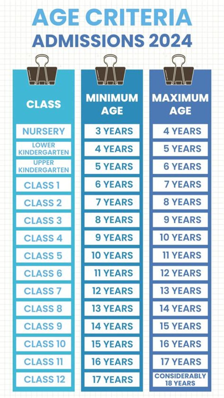 What is the age limit for circumcision?