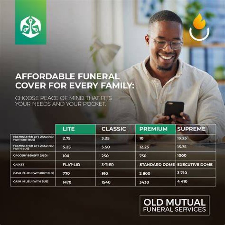 What is the age limit for Old Mutual funeral Cover?