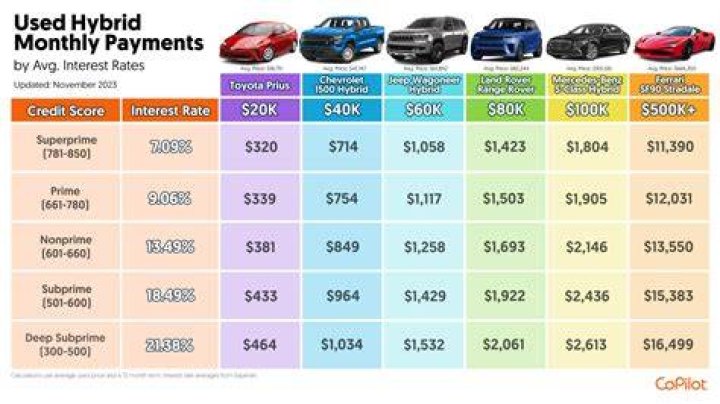 What is the average monthly SS payment?