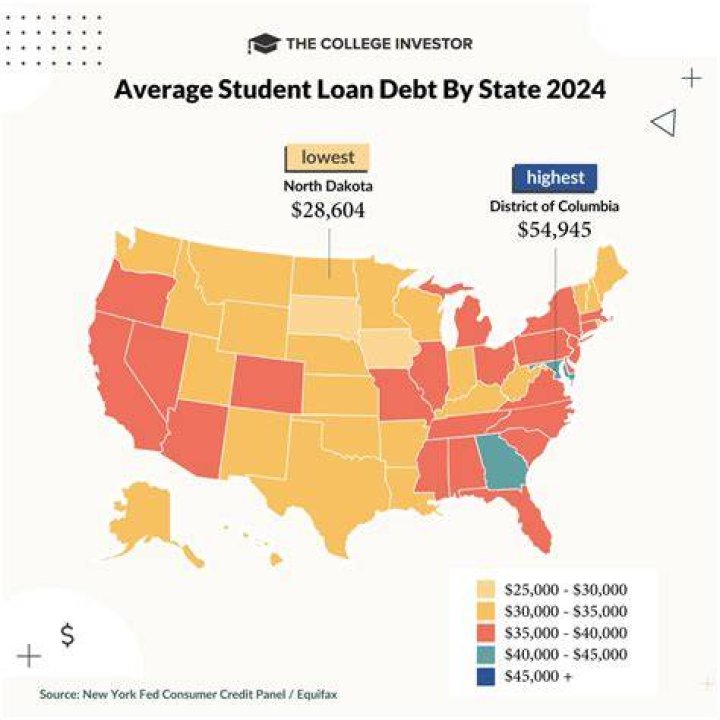 What is the average mortgage debt?