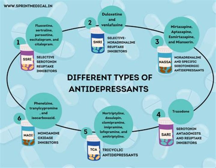 What is the best antidepressant for fatigue?
