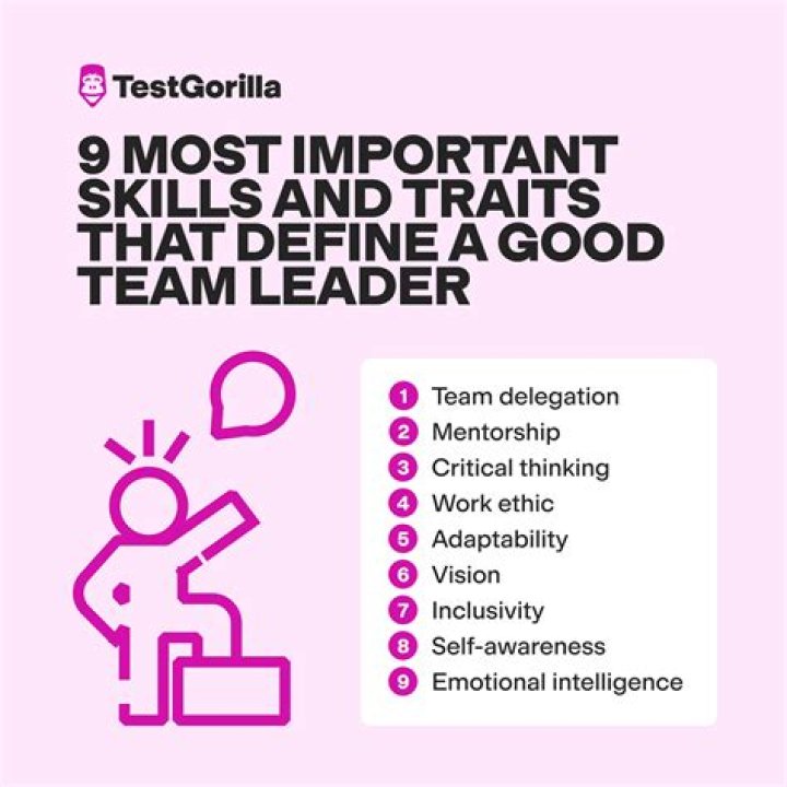 What is the best attitude of a team leader in a patrol?